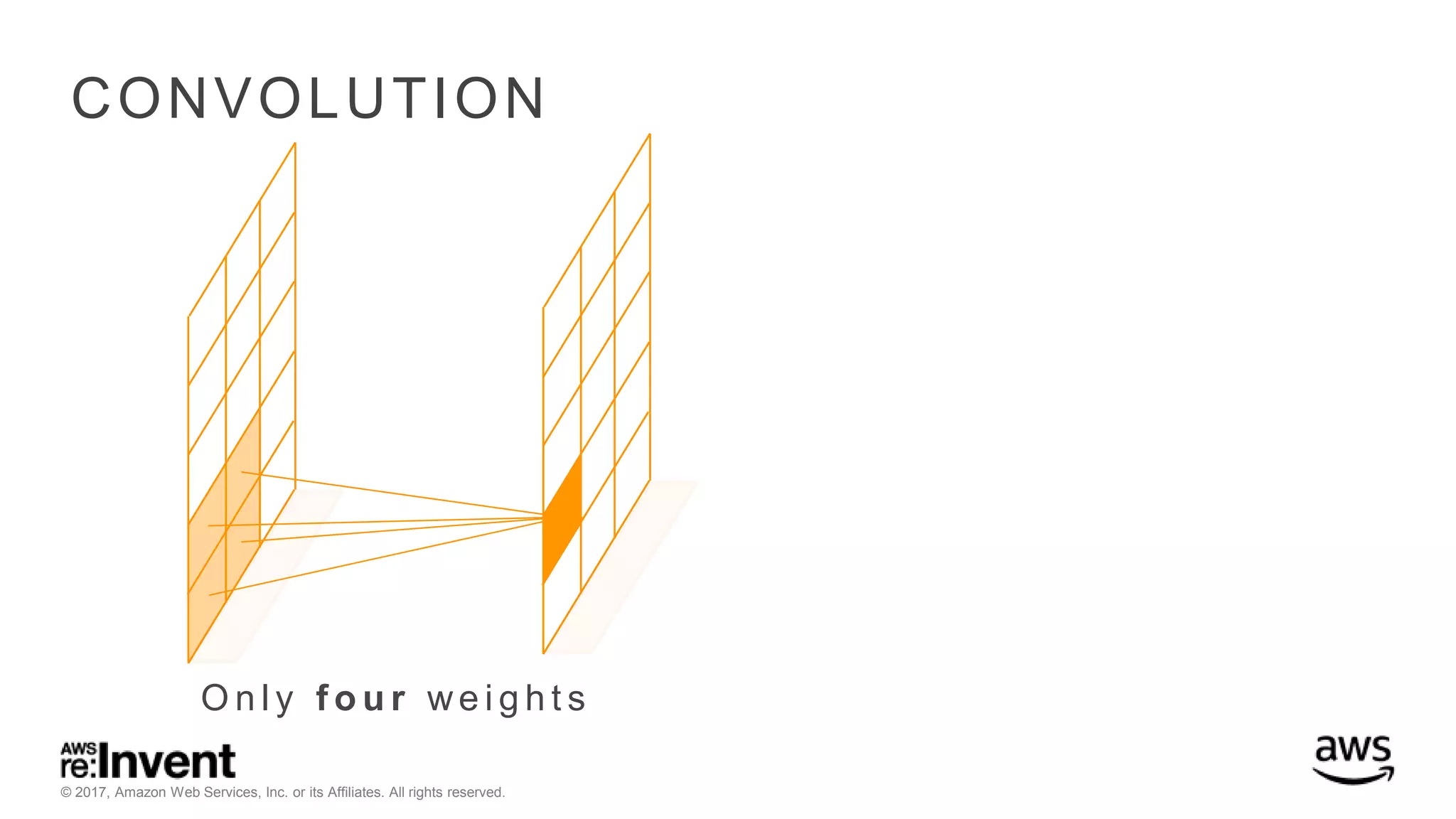 © 2017, Amazon Web Services, Inc. or its Affiliates. All rights reserved. CONVOLUTION O n l y f o u r we i g h t s 