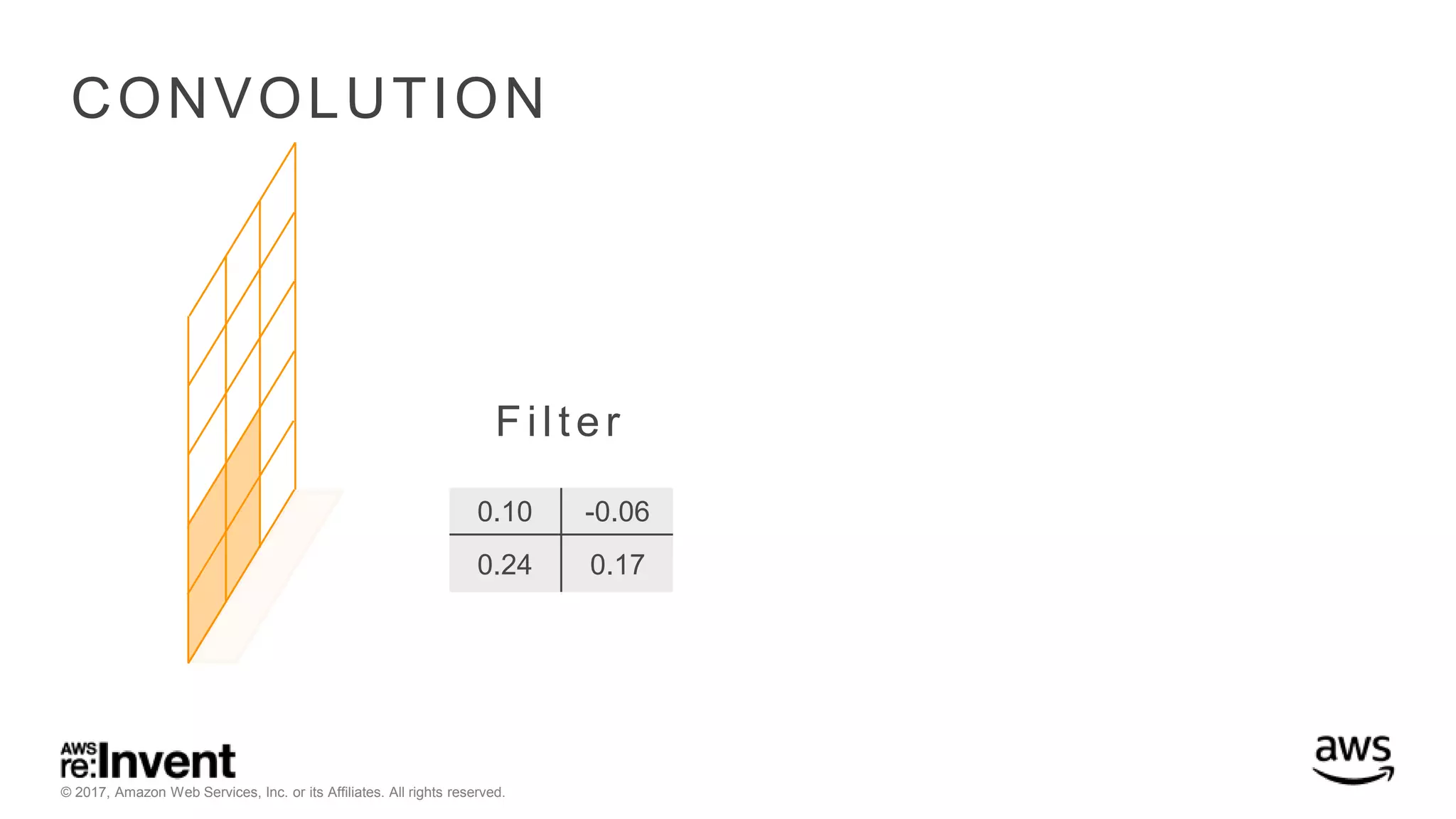 © 2017, Amazon Web Services, Inc. or its Affiliates. All rights reserved. CONVOLUTION 0.10 -0.06 0.24 0.17 Filter 