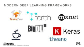© 2017, Amazon Web Services, Inc. or its Affiliates. All rights reserved.
MODERN DEEP LEARNING FRAMEWORKS
 
