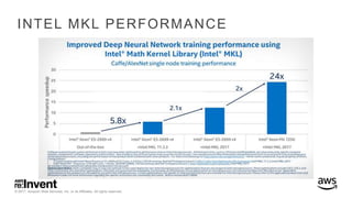 © 2017, Amazon Web Services, Inc. or its Affiliates. All rights reserved.
INTEL MKL PERFORMANCE
 