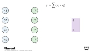 © 2017, Amazon Web Services, Inc. or its Affiliates. All rights reserved.
43
37
45
40
𝑦 = (𝑤𝑖 ∗ 𝑥𝑖)
?
?
?
?
?
?
 