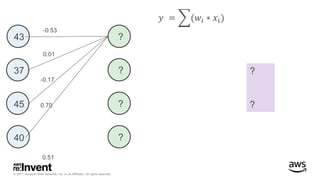 © 2017, Amazon Web Services, Inc. or its Affiliates. All rights reserved.
-0.53
0.01
-0.17
0.70
0.51
?
?
𝑦 = (𝑤𝑖 ∗ 𝑥𝑖)
43
37
45
40
?
?
?
?
 