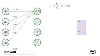 © 2017, Amazon Web Services, Inc. or its Affiliates. All rights reserved.
-0.53
0.01
-0.17
0.70
0.51
?
?
𝑦 = (𝑤𝑖 ∗ 𝑥𝑖)
43
37
45
40
-1.56
?
?
?
 