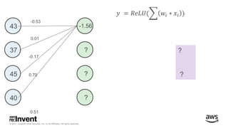 © 2017, Amazon Web Services, Inc. or its Affiliates. All rights reserved.
-0.53
0.01
-0.17
0.70
0.51
?
?
𝑦 = 𝑅𝑒𝐿𝑈( 𝑤𝑖 ∗ 𝑥𝑖 )
43
37
45
40
-1.56
?
?
?
 