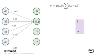 © 2017, Amazon Web Services, Inc. or its Affiliates. All rights reserved.
43
37
45
40
-0.12
0.13
0.21
-0.07
-0.05
?
?
𝑦 = 𝑅𝑒𝐿𝑈( 𝑤𝑖 ∗ 𝑥𝑖 )
?
?
0
11.9
 