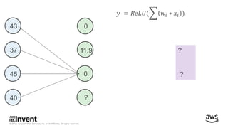 © 2017, Amazon Web Services, Inc. or its Affiliates. All rights reserved.
?
?
𝑦 = 𝑅𝑒𝐿𝑈( 𝑤𝑖 ∗ 𝑥𝑖 )
43
37
45
40 ?
0
11.9
0
 