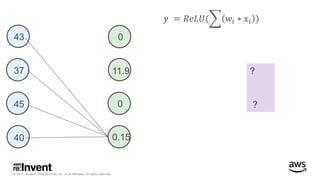 © 2017, Amazon Web Services, Inc. or its Affiliates. All rights reserved.
?
?
𝑦 = 𝑅𝑒𝐿𝑈( 𝑤𝑖 ∗ 𝑥𝑖 )
43
37
45
40 0.15
0
11.9
0
 