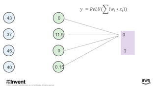 © 2017, Amazon Web Services, Inc. or its Affiliates. All rights reserved.
0
?
𝑦 = 𝑅𝑒𝐿𝑈( 𝑤𝑖 ∗ 𝑥𝑖 )
43
37
45
40 0.15
0
11.9
0
 