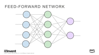 © 2017, Amazon Web Services, Inc. or its Affiliates. All rights reserved.
FEED-FORWARD NETWORK
 