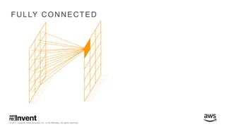 © 2017, Amazon Web Services, Inc. or its Affiliates. All rights reserved.
FULLY CONNECTED
 