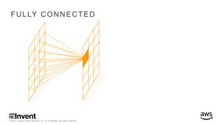 © 2017, Amazon Web Services, Inc. or its Affiliates. All rights reserved.
FULLY CONNECTED
 