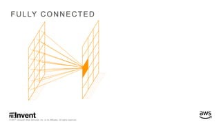 © 2017, Amazon Web Services, Inc. or its Affiliates. All rights reserved.
FULLY CONNECTED
 