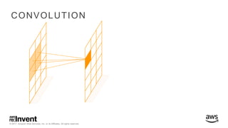 © 2017, Amazon Web Services, Inc. or its Affiliates. All rights reserved.
CONVOLUTION
 