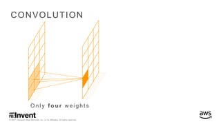 © 2017, Amazon Web Services, Inc. or its Affiliates. All rights reserved.
CONVOLUTION
O n l y f o u r we i g h t s
 