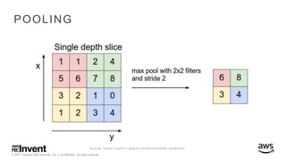 © 2017, Amazon Web Services, Inc. or its Affiliates. All rights reserved.
POOLING
Source: https://cs231n.github.io/convolutional-networks/
 
