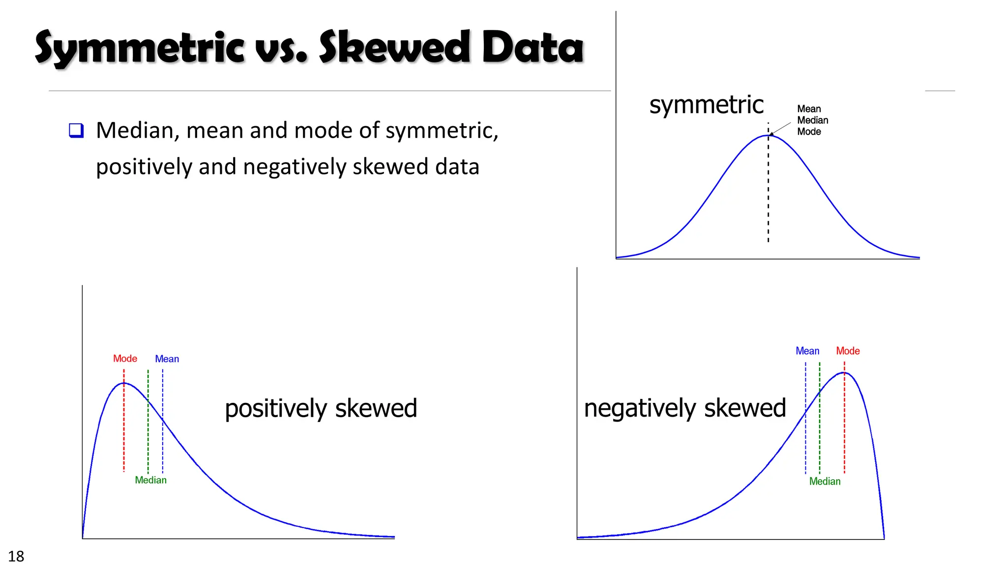18
Symmetric vs. Skewed Data
❑ Median, mean and mode of symmetric,
positively and negatively skewed data
positively skewed negatively skewed
symmetric
 
