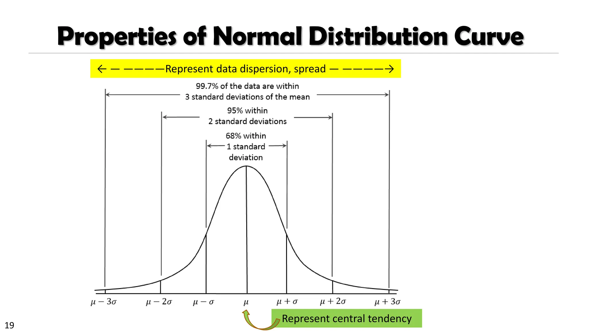 19
Properties of Normal Distribution Curve
← — ————Represent data dispersion, spread — ————→
Represent central tendency
 