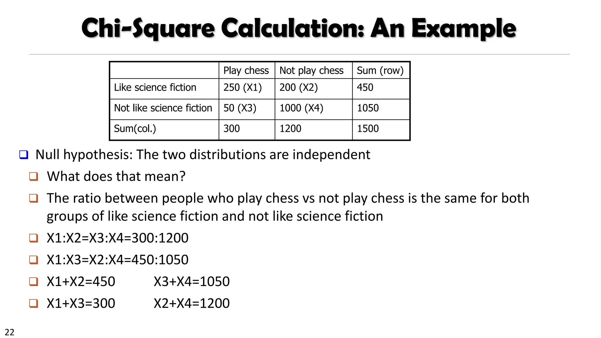 22
Chi-Square Calculation: An Example
Play chess Not play chess Sum (row)
Like science fiction 250 (X1) 200 (X2) 450
Not like science fiction 50 (X3) 1000 (X4) 1050
Sum(col.) 300 1200 1500
❑ Null hypothesis: The two distributions are independent
❑ What does that mean?
❑ The ratio between people who play chess vs not play chess is the same for both
groups of like science fiction and not like science fiction
❑ X1:X2=X3:X4=300:1200
❑ X1:X3=X2:X4=450:1050
❑ X1+X2=450 X3+X4=1050
❑ X1+X3=300 X2+X4=1200
 