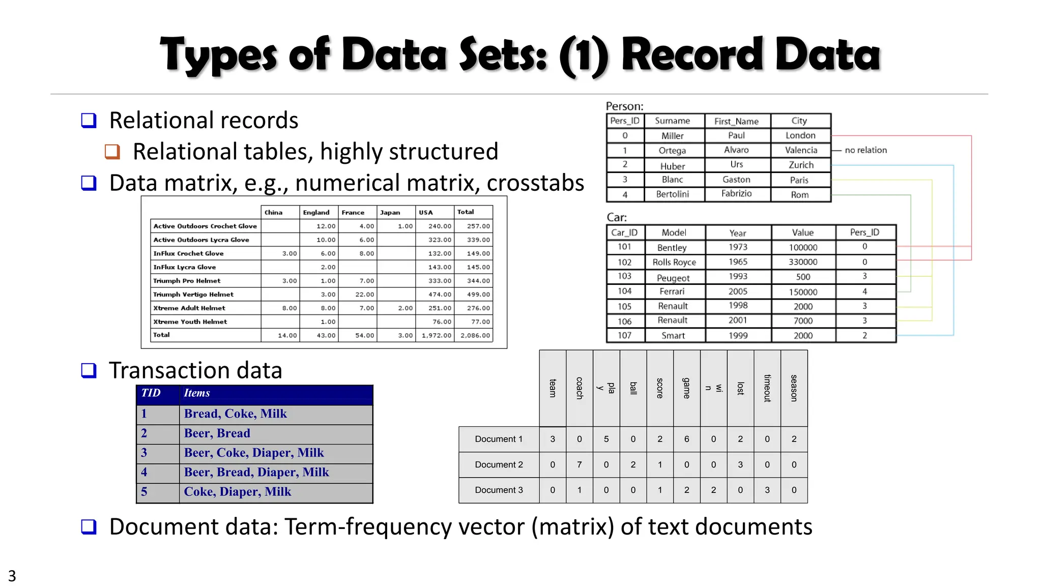 3
Types of Data Sets: (1) Record Data
❑ Relational records
❑ Relational tables, highly structured
❑ Data matrix, e.g., numerical matrix, crosstabs
❑ Transaction data
❑ Document data: Term-frequency vector (matrix) of text documents
Document 1
season
timeout
lost
wi
n
game
score
ball
pla
y
coach
team
Document 2
Document 3
3 0 5 0 2 6 0 2 0 2
0
0
7 0 2 1 0 0 3 0 0
1 0 0 1 2 2 0 3 0
TID Items
1 Bread, Coke, Milk
2 Beer, Bread
3 Beer, Coke, Diaper, Milk
4 Beer, Bread, Diaper, Milk
5 Coke, Diaper, Milk
 