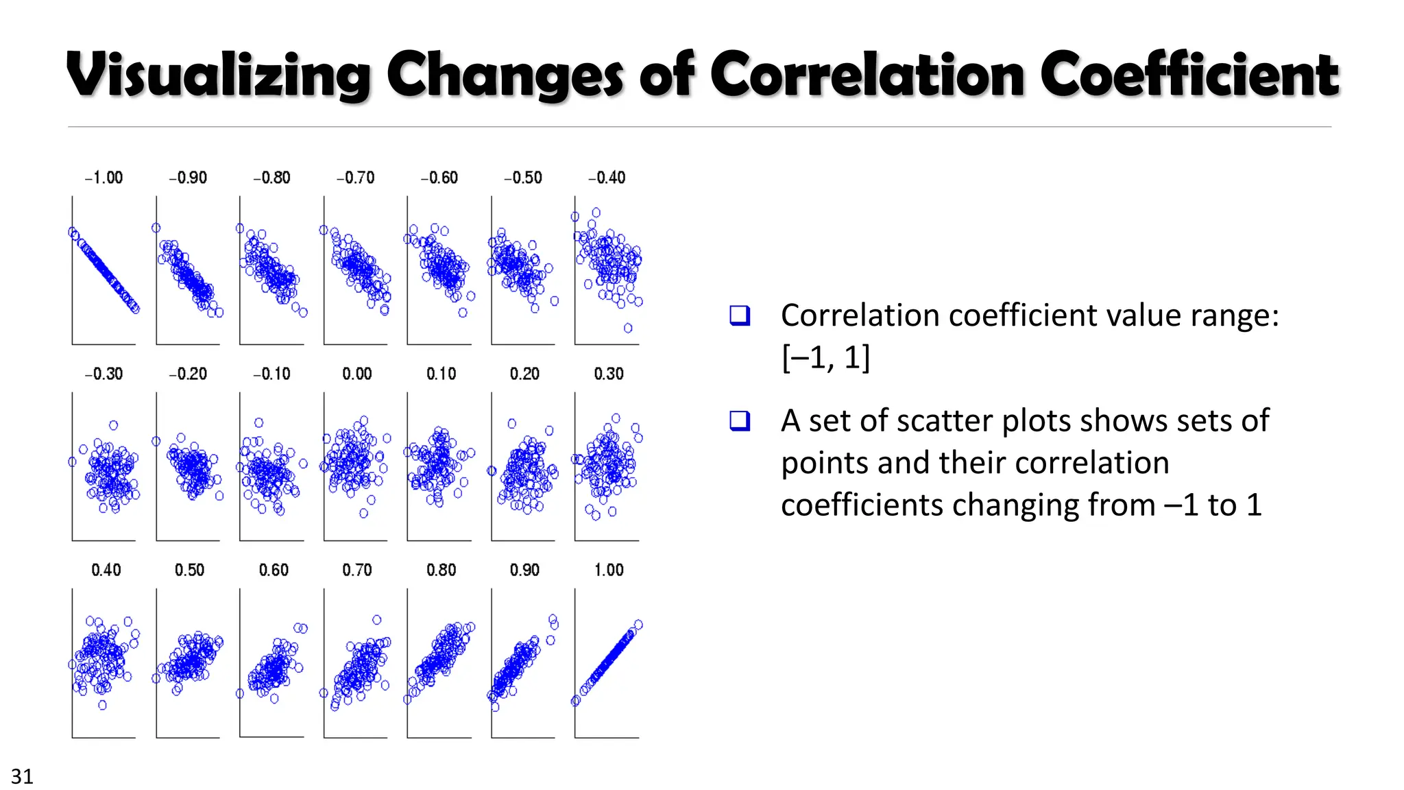 31
Visualizing Changes of Correlation Coefficient
❑ Correlation coefficient value range:
[–1, 1]
❑ A set of scatter plots shows sets of
points and their correlation
coefficients changing from –1 to 1
 