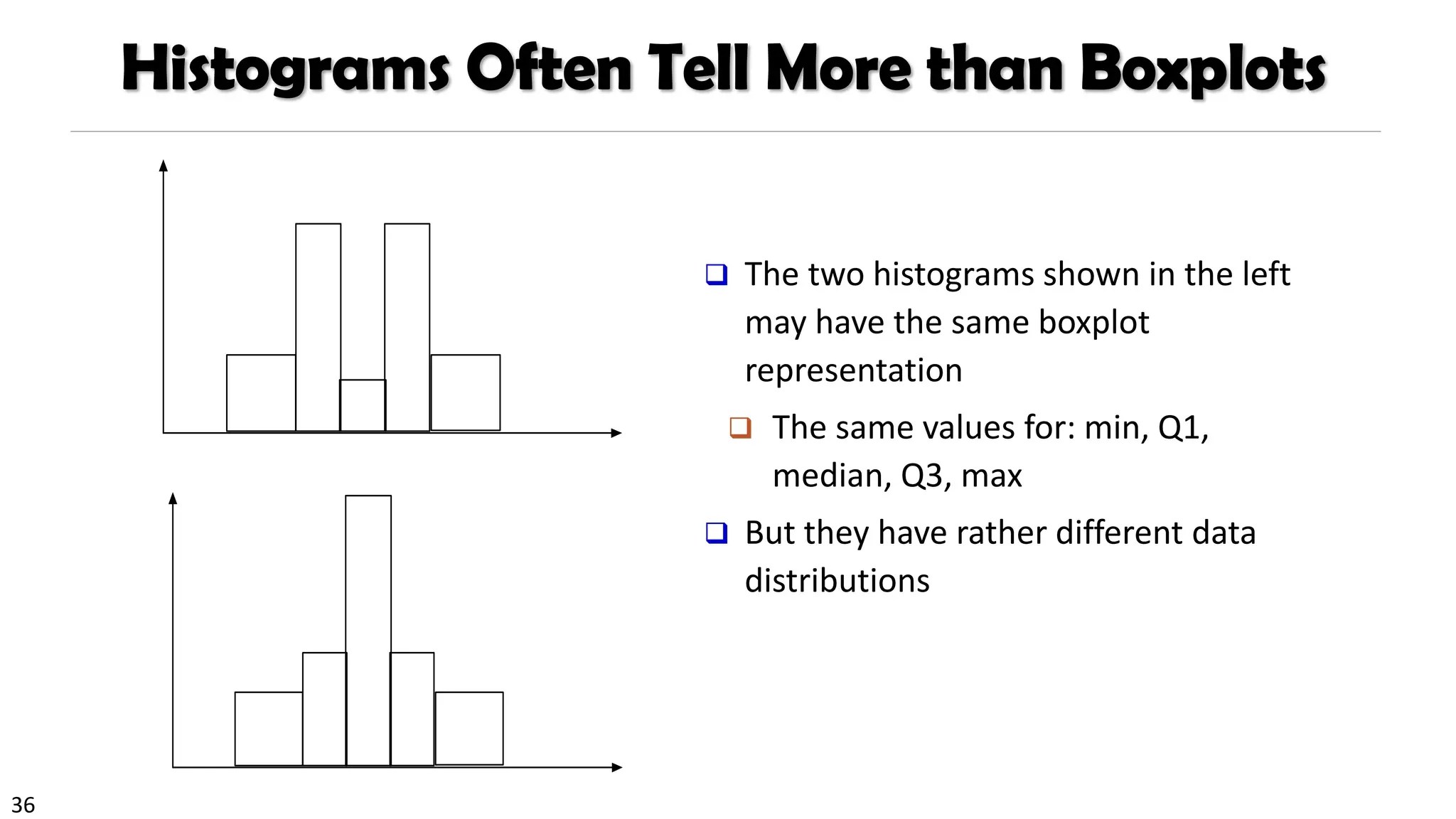 36
Histograms Often Tell More than Boxplots
❑ The two histograms shown in the left
may have the same boxplot
representation
❑ The same values for: min, Q1,
median, Q3, max
❑ But they have rather different data
distributions
 