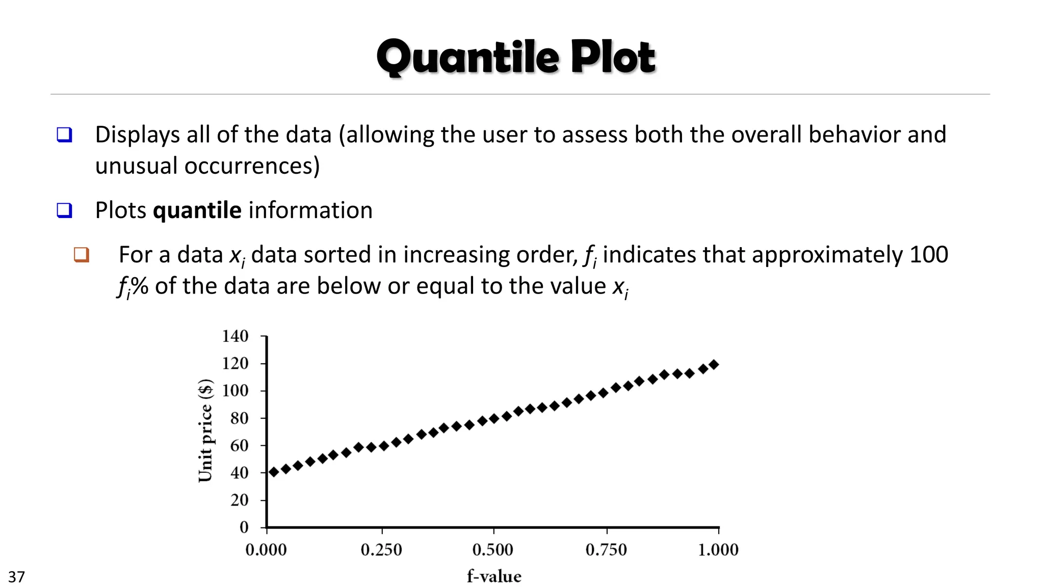 37 Data Mining: Concepts and Techniques
Quantile Plot
❑ Displays all of the data (allowing the user to assess both the overall behavior and
unusual occurrences)
❑ Plots quantile information
❑ For a data xi data sorted in increasing order, fi indicates that approximately 100
fi% of the data are below or equal to the value xi
 