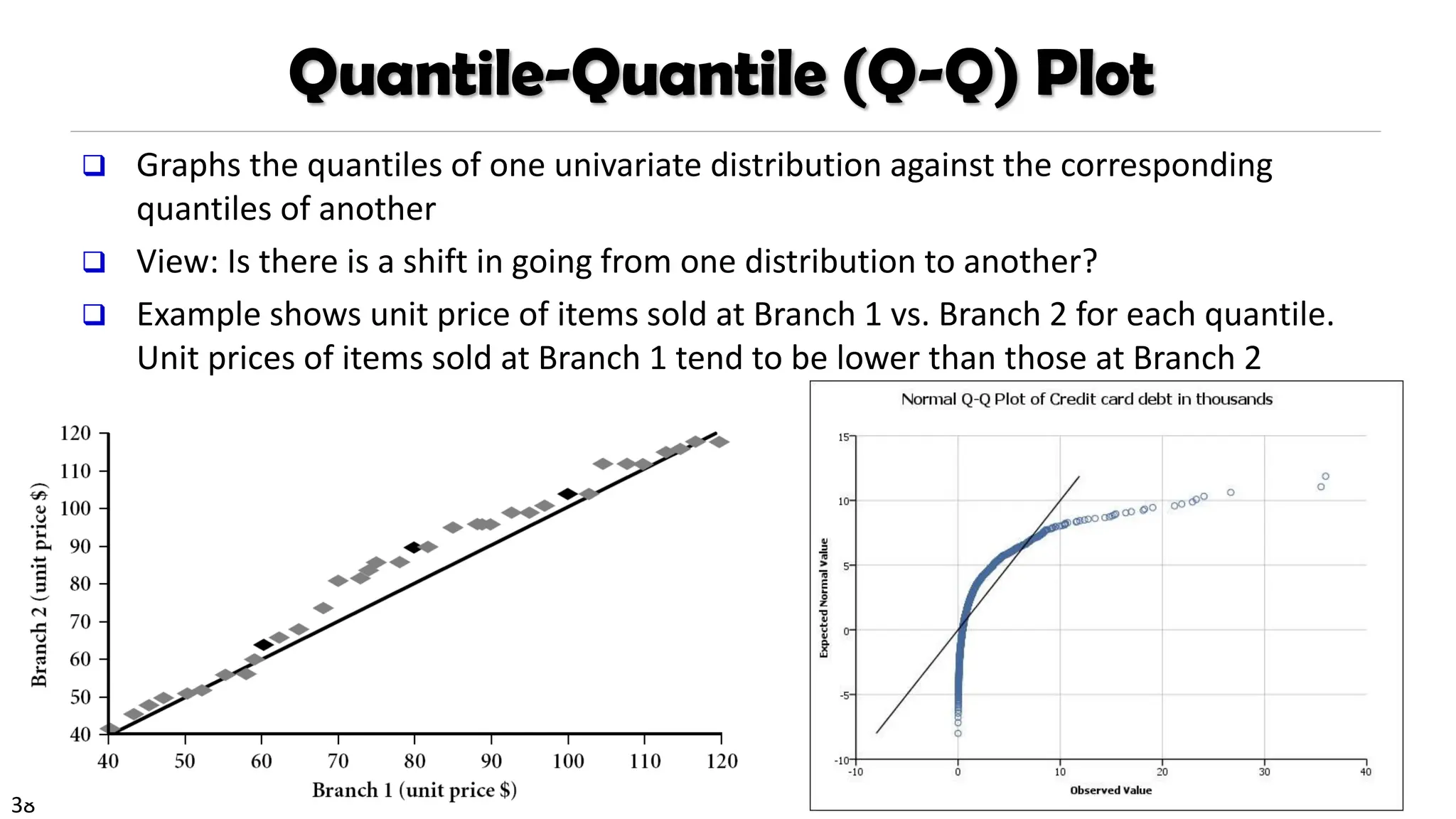 38
Quantile-Quantile (Q-Q) Plot
❑ Graphs the quantiles of one univariate distribution against the corresponding
quantiles of another
❑ View: Is there is a shift in going from one distribution to another?
❑ Example shows unit price of items sold at Branch 1 vs. Branch 2 for each quantile.
Unit prices of items sold at Branch 1 tend to be lower than those at Branch 2
 