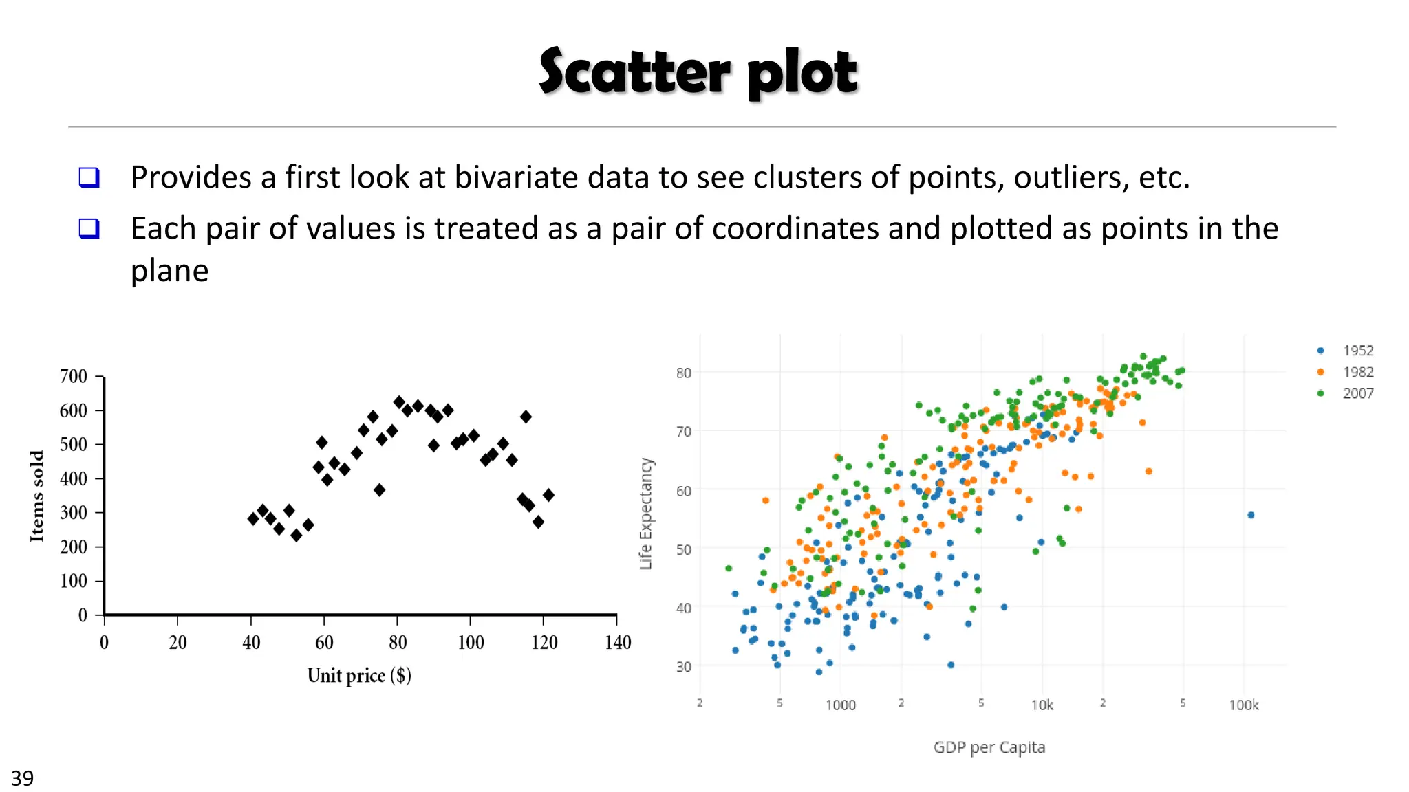 39
Scatter plot
❑ Provides a first look at bivariate data to see clusters of points, outliers, etc.
❑ Each pair of values is treated as a pair of coordinates and plotted as points in the
plane
 