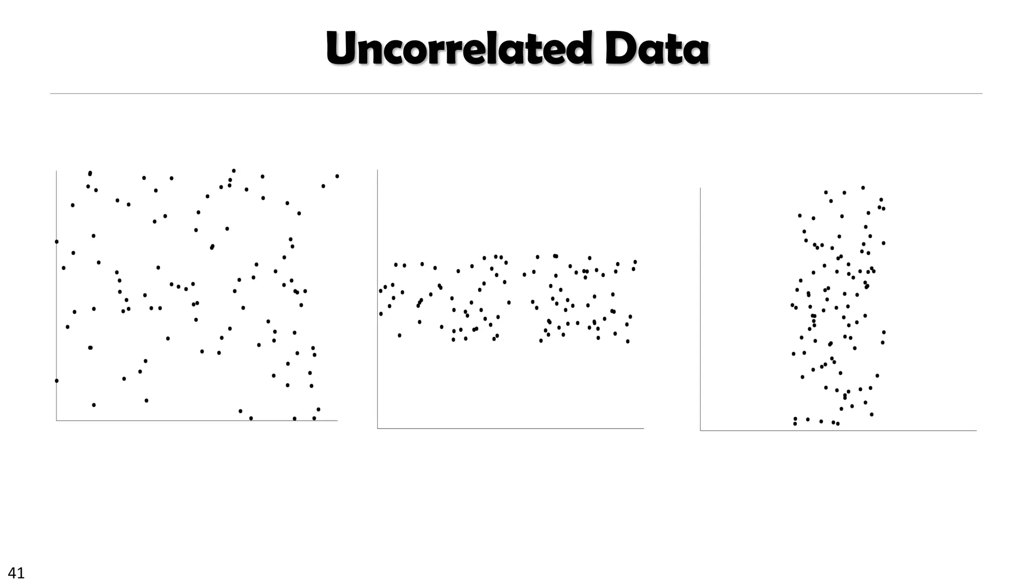 41
Uncorrelated Data
 