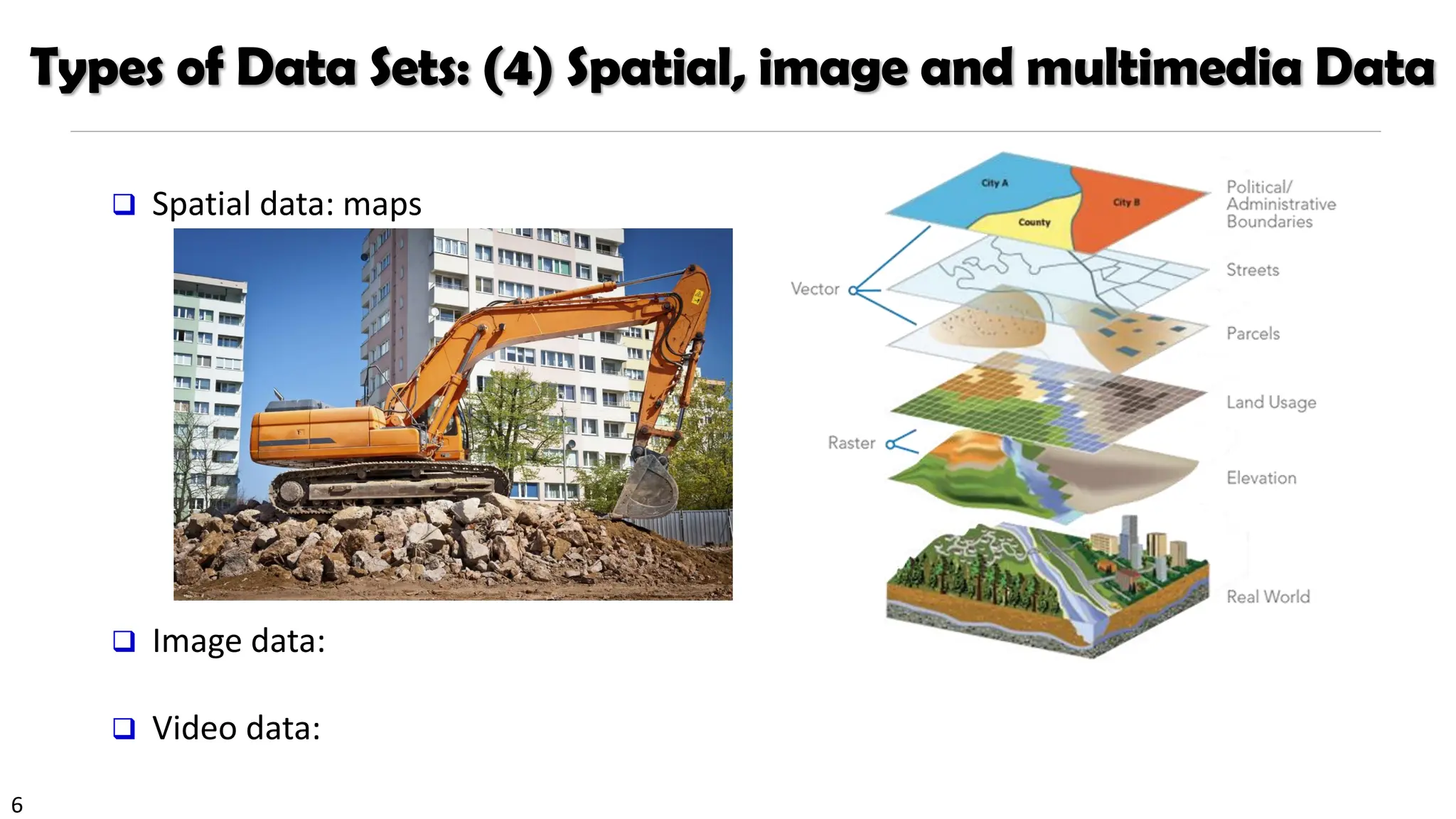 6
Types of Data Sets: (4) Spatial, image and multimedia Data
❑ Spatial data: maps
❑ Image data:
❑ Video data:
 