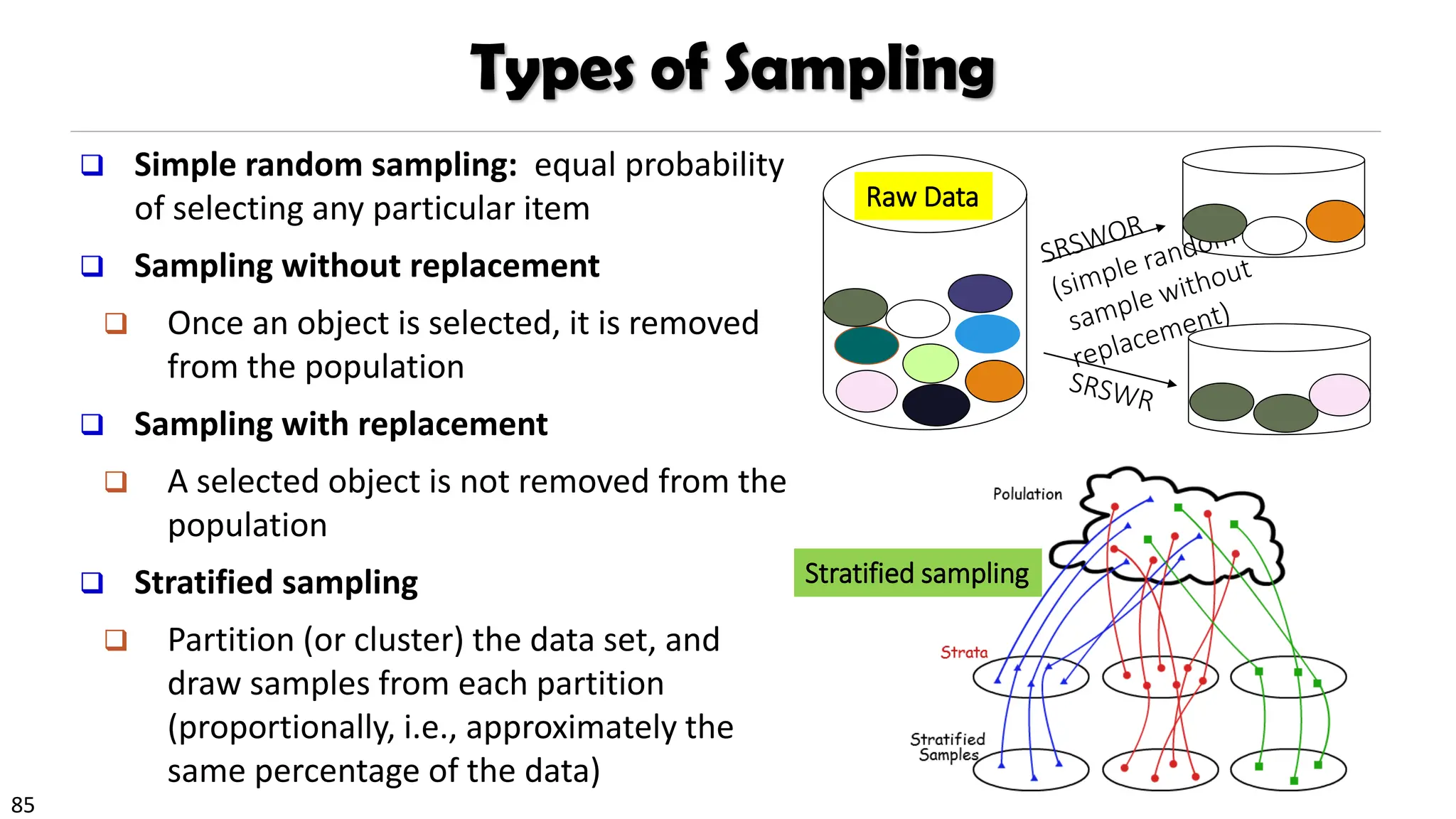 85
Raw Data
Types of Sampling
❑ Simple random sampling: equal probability
of selecting any particular item
❑ Sampling without replacement
❑ Once an object is selected, it is removed
from the population
❑ Sampling with replacement
❑ A selected object is not removed from the
population
❑ Stratified sampling
❑ Partition (or cluster) the data set, and
draw samples from each partition
(proportionally, i.e., approximately the
same percentage of the data)
Stratified sampling
 