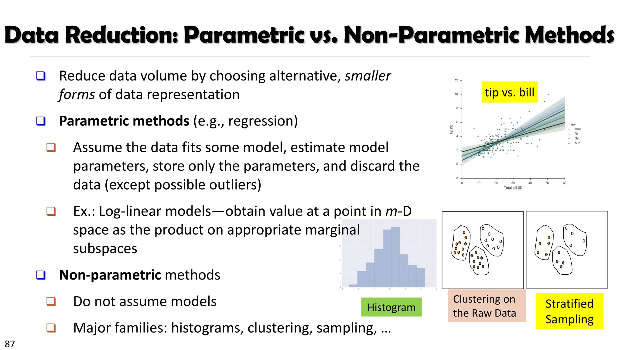 87
Data Reduction: Parametric vs. Non-Parametric Methods
❑ Reduce data volume by choosing alternative, smaller
forms of data representation
❑ Parametric methods (e.g., regression)
❑ Assume the data fits some model, estimate model
parameters, store only the parameters, and discard the
data (except possible outliers)
❑ Ex.: Log-linear models—obtain value at a point in m-D
space as the product on appropriate marginal
subspaces
❑ Non-parametric methods
❑ Do not assume models
❑ Major families: histograms, clustering, sampling, …
tip vs. bill
Clustering on
the Raw Data
Stratified
Sampling
Histogram
 