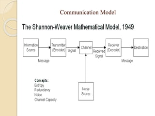 Communication Model
 