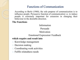 Functions of Communication
According to Berlo (1960), the sole purpose of communication is to
influence people. Persuasive function of communication i.e. to induce
people is extremely important for extension in changing their
behaviour in the desirable direction.
The Functions
Information
Persuade
Motivation
Emotional Expression/ Feedback
which require and result into
Knowledge management
Decision making
Coordinating work activities
Fulfils relatedness needs
 