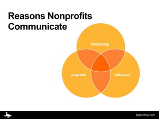 Reasons Nonprofits
Communicate




                     bigducknyc.com
 