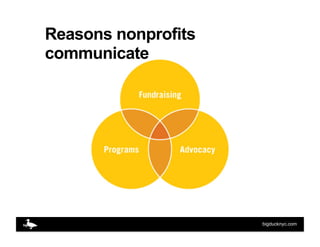 Reasons nonprofits
communicate




                     bigducknyc.com
 