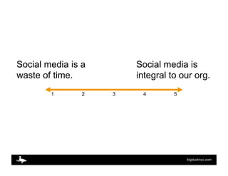 Social media is a       Social media is
waste of time.          integral to our org.
        1       2   3    4        5

...