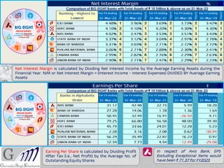 Net Interest Margin is calculated by Dividing Net Interest Income by the Average Earning Assets during the
Financial Year. NIM or Net Interest Margin = (Interest Income - Interest Expenses) DIVIDED BY Average Earning
Assets
Earning Per Share is calculated by Dividing Profit
After Tax (i.e., Net Profit) by the Average No. of
Outstanding Equity Shares
In respect of Axis Bank, EPS
Excluding Exceptional Items would
have been ₹ 71.37 for FY2023
 