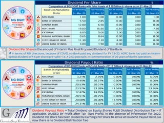 Dividend Per Share is the amount of Interim Plus Final Proposed Dividend of the Bank.
# In terms of RBI directions, because of COVID, no Bank paid any dividend for FY 19-20. HDFC Bank had paid an interim
special dividend of ₹ 5 per share (pre-split) –i.e., ₹ 2.50 post split; in commemoration of 25 years of Bank’s operations
Dividend Pay-out Ratio = Total Dividend on Equity Shares PLUS Dividend Distribution Tax – if
applicable, DIVIDED BY Profit after Tax (Net Profit). In the absence of information for 2022,
Dividend Per share has been divided by Earnings Per Share to arrive at Dividend Payout Ratio. (as
now there is no Dividend Distribution Tax)
 