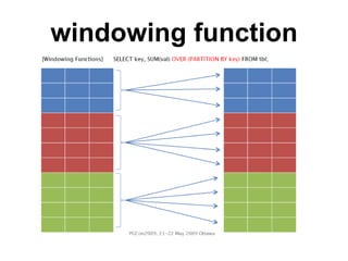 windowing function
 