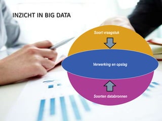 INZICHT IN BIG DATA 
Soort vraagstuk 
Verwerking en opslag 
Soorten databronnen 
 