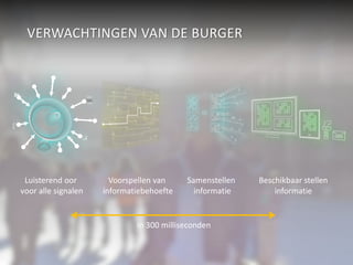 VERWACHTINGEN VAN DE BURGER 
Luisterend oor 
voor alle signalen 
Voorspellen van 
informatiebehoefte 
Samenstellen 
informatie 
Beschikbaar stellen 
informatie 
in 300 milliseconden 
 
