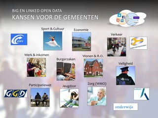 BIG EN LINKED OPEN DATA 
KANSEN VOOR DE GEMEENTEN 
Sport & Cultuur 
Werk & inkomen 
Verkeer 
Economie 
Veiligheid 
Wonen & R.O. 
Participatiewet Jeugdzor 
g 
Zorg (WMO) 
onderwijs 
Burgerzaken 
 