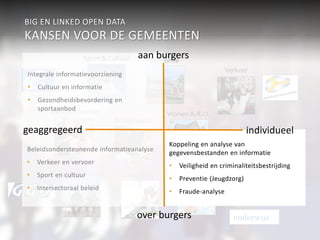 BIG EN LINKED OPEN DATA 
KANSEN VOOR DE GEMEENTEN 
Sport & Cultuur 
Integrale informatievoorziening 
• Cultuur en informatie 
• Gezondheidsbevordering en 
sportaanbod 
Werk & inkomen 
Verkeer 
aan burgers 
Economie 
geaggregeerd Veiligheid 
individueel 
Wonen & R.O. 
Participatiewet Jeugdzor 
g 
Zorg (WMO) 
onderwijs 
Burgerzaken 
Beleidsondersteunende informatieanalyse 
• Verkeer en vervoer 
• Sport en cultuur 
• Intersectoraal beleid 
Koppeling en analyse van 
gegevensbestanden en informatie 
• Veiligheid en criminaliteitsbestrijding 
• Preventie (Jeugdzorg) 
• Fraude-analyse 
over burgers 
 