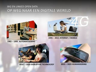 BIG EN LINKED OPEN DATA 
OP WEG NAAR EEN DIGITALE WERELD 
1965 – 1995 AUTOMATISERING 
4G 
1995 – 2015 INTERNET / MOBILE 
2010 – 2020 DISRUPTIVE TECHNOLOGY 2015 – 2025 HUMANISERING 
 