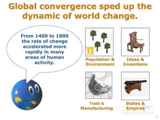 13 
Global convergence sped up the 
dynamic of world change. 
From 1400 to 1800 
the rate of change 
accelerated more 
rapidly in many 
areas of human 
activity. 
Ideas & 
Inventions 
States & 
Empires 
Population & 
Environment 
Trade & 
Manufacturing 
 