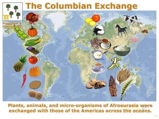 17 
The Columbian Exchange 
Population & 
Environment 
Plants, animals, and micro-organisms of Afroeurasia were 
exchanged with those of the Americas across the oceans. 
 