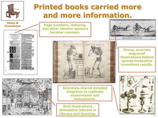 23 
Printed books carried more 
and more information. 
Ideas & 
Inventions Page numbers, indexing, 
and other citation systems 
became common. 
Scientists shared detailed 
diagrams to replicate 
experiments and 
instruments. 
Rich illustrations 
stimulated interest in 
literacy and learning. 
Sharp, accurate 
engraved 
illustrations helped 
spread innovative 
inventions rapidly. 
 