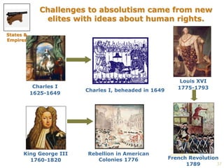 37 
Challenges to absolutism came from new 
elites with ideas about human rights. 
Charles I, beheaded in 1649 
Charles I 
1625-1649 
King George III 
1760-1820 
Rebellion in American 
Colonies 1776 
Louis XVI 
1775-1793 
French Revolution 
1789 
States & 
Empires 
 