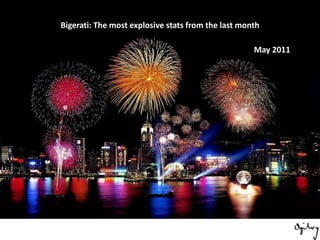  Bigerati: The most explosive stats from the last month  May 2011 